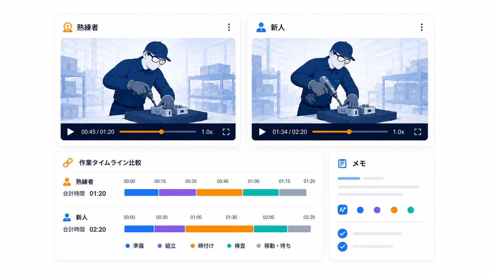 熟練者と新人の作業動画を比較し、作業区分ごとの時間差を可視化するイメージ